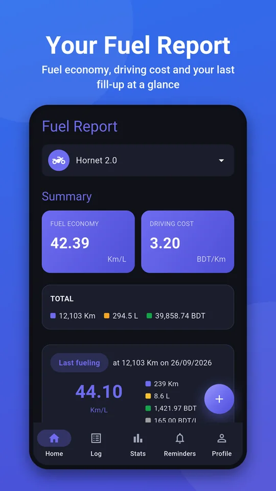 Home: fuel economy, driving cost and your last fill-up