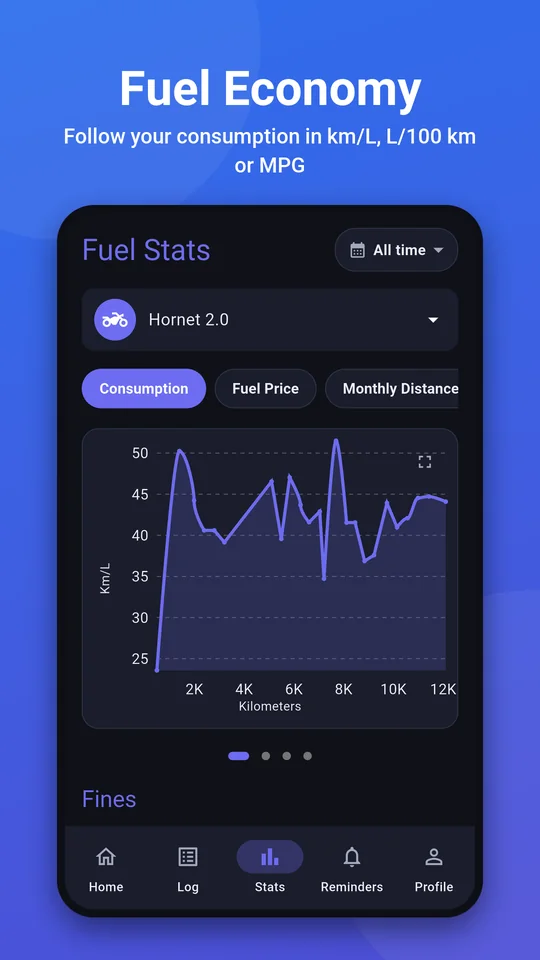 Fuel consumption chart
