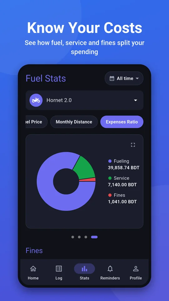 Expenses ratio chart: fuel, service and fines